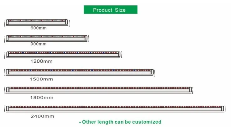 grows lighing spectrum grows lighing spectrum