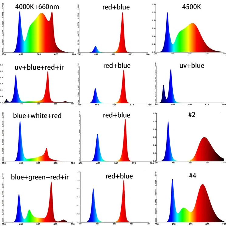 par20 agricultural greenhouses led grow light 3 par20 agricultural greenhouses led grow light 3