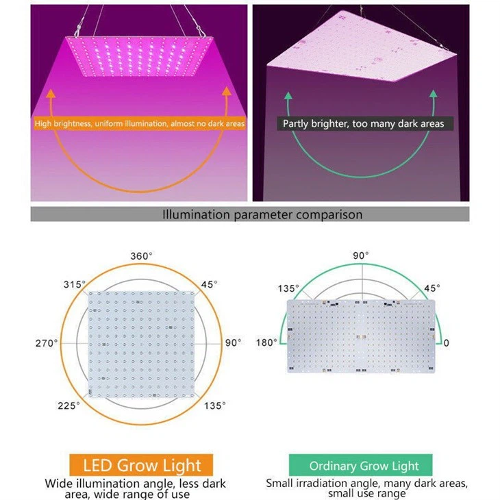 LED Grow Light Panel 3