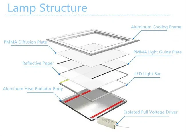 2x2 led panel 10 2x2 led panel 10