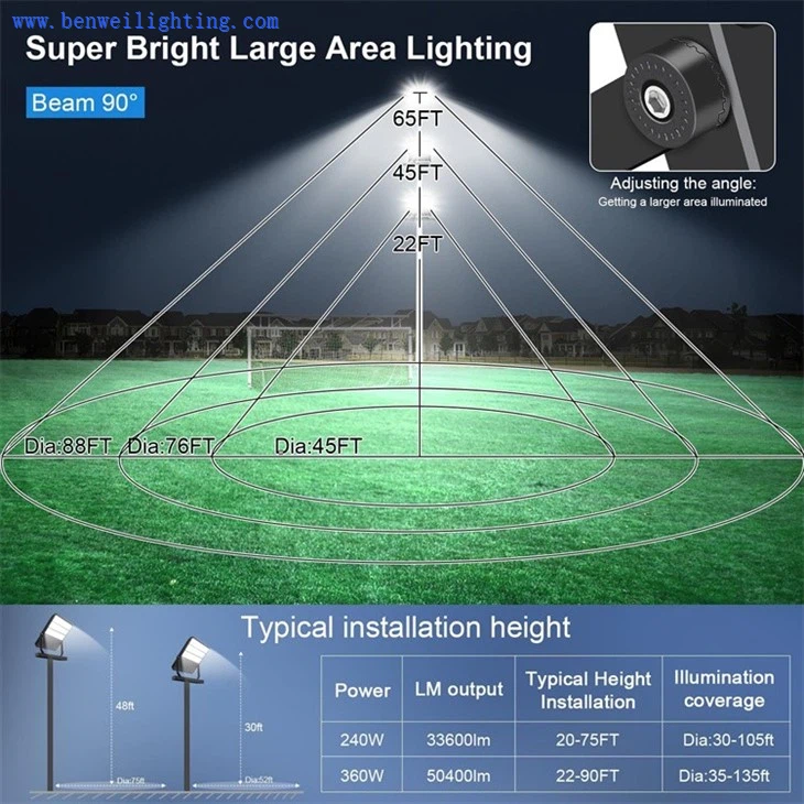 security light bulbs