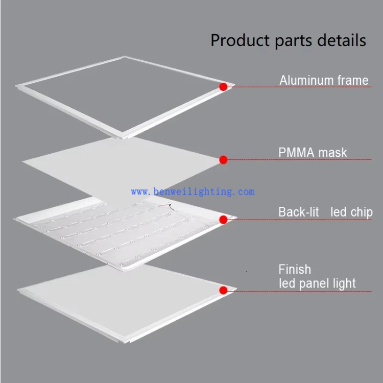 LED Sky Panel Light LED Sky Panel Light