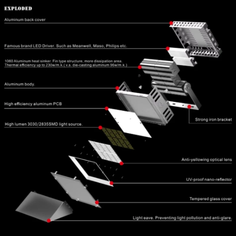 Sports LED Flood Lights Sports LED Flood Lights