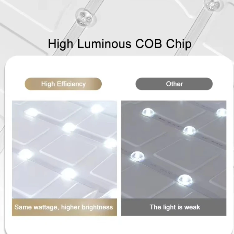 36W 48W Commercial LED Panel Lights